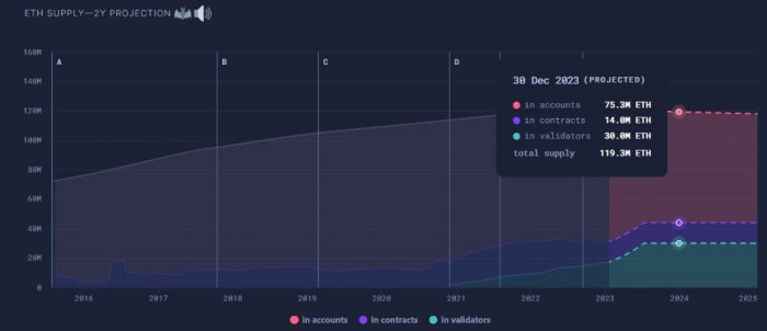 eth-supply-projection