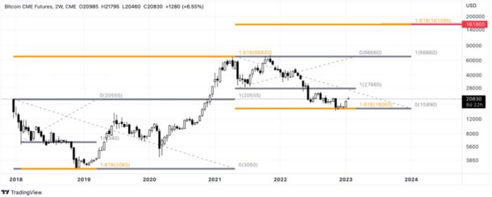 fibonacci-extension-btc-161800