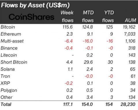flows-crypto-funds-27-january