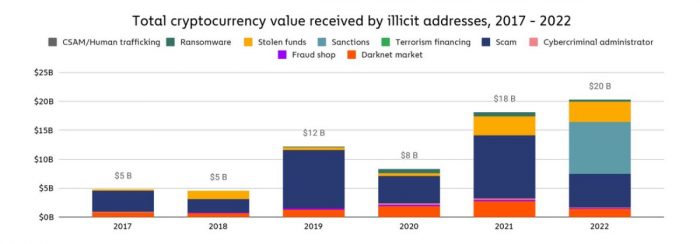 illicit-crypto-volume
