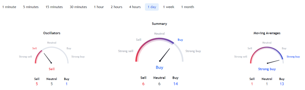 Litecoin-technical-analysis-1024x304