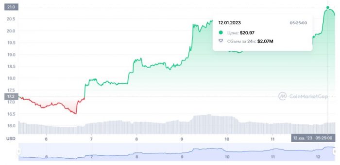 metis-price-rise-12-december