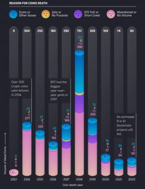number-crypto-dead