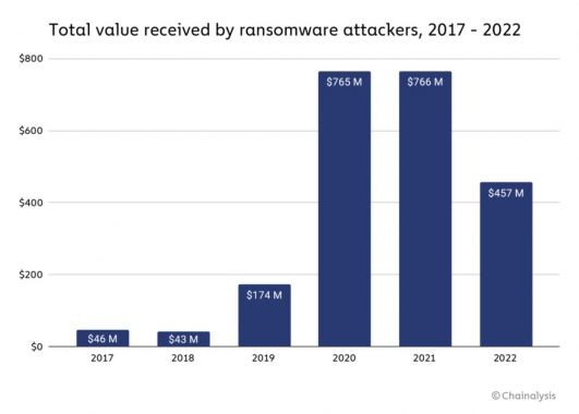 ransomnware-income