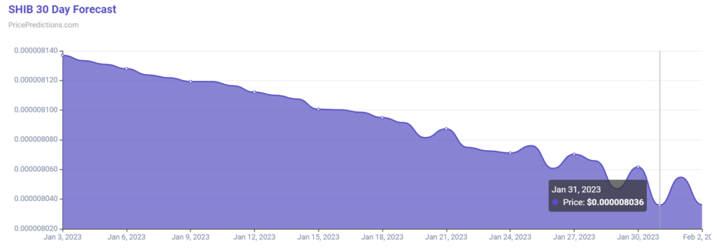 SHIB-30-day-price-forecast-1024x358
