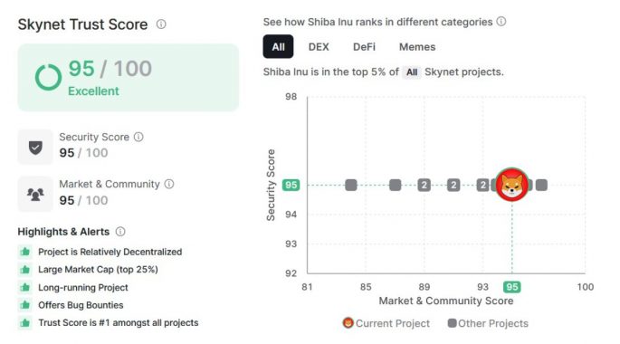 shib-skynet-trust-score