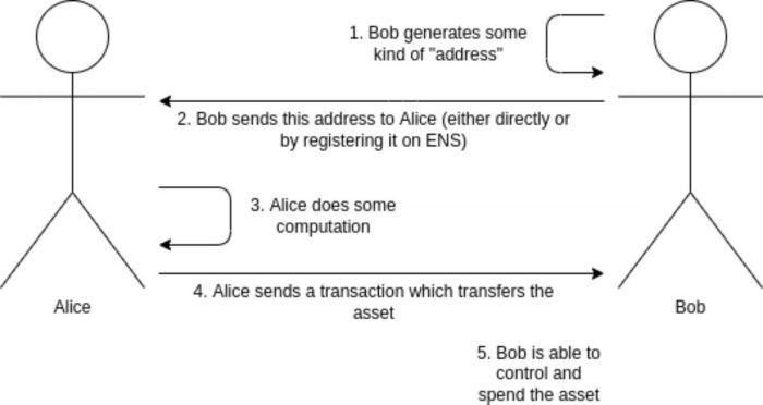 stealth-address-payment-buterin