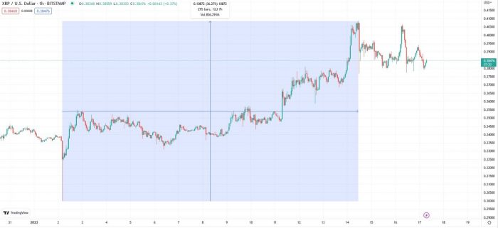 xrp-price-pump-january