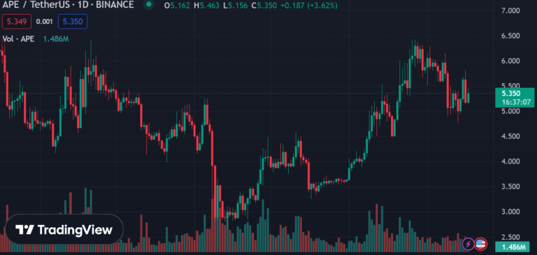 ape-coin-768x365