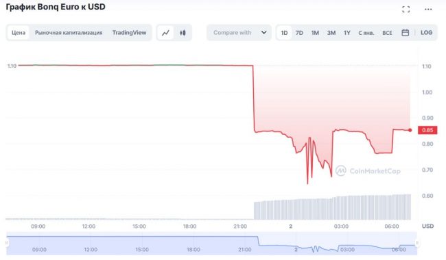 beur-price-drop
