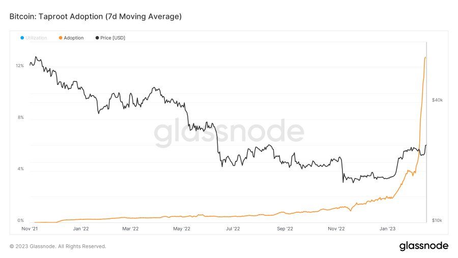 Bitcoin-taproot