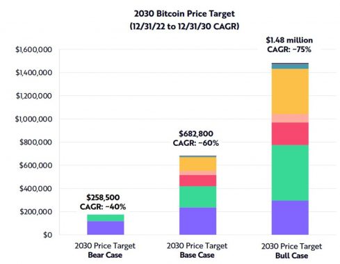 btc-price-prediction-ark