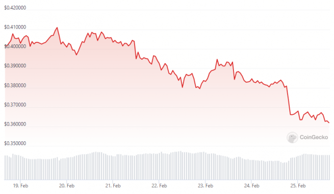 Cardano