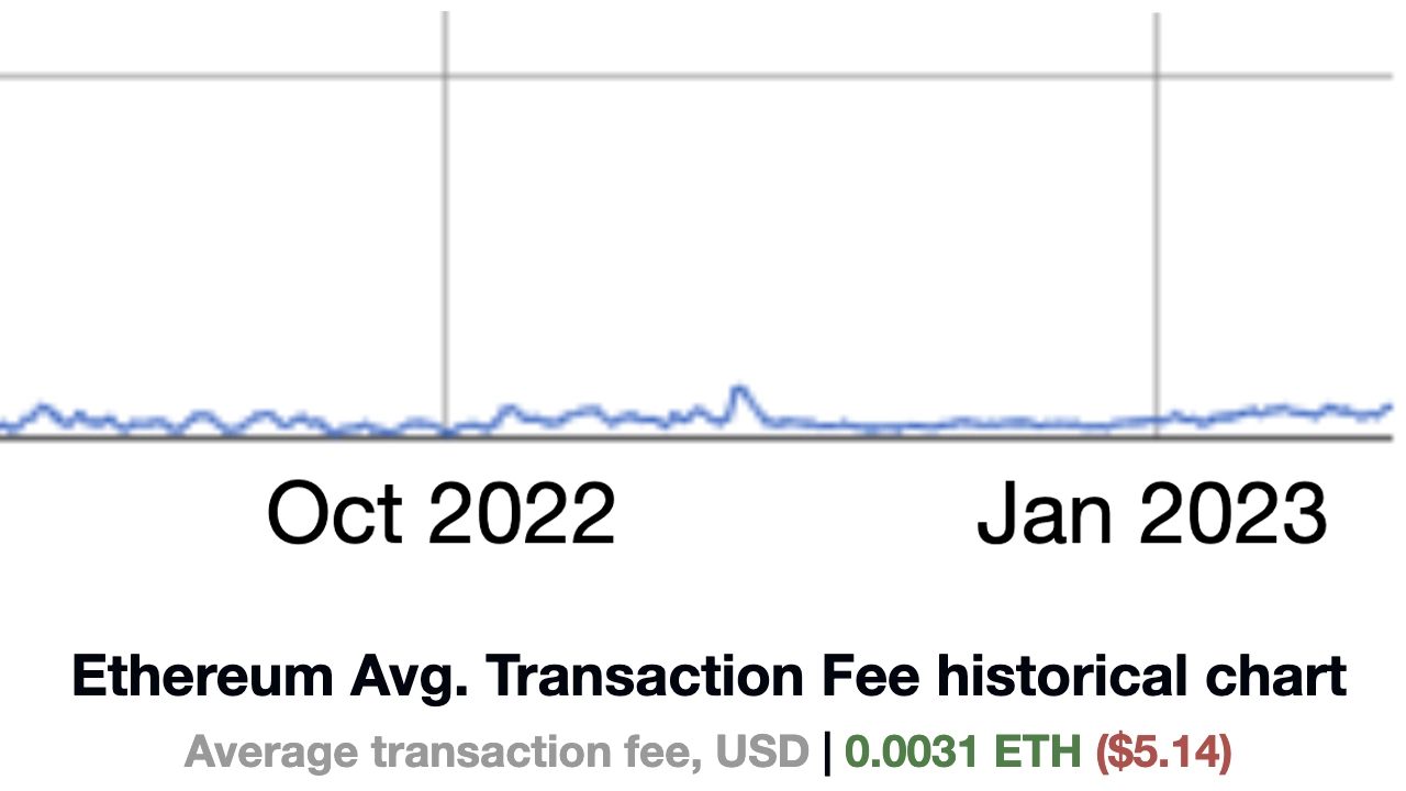 криптовалюта ETH