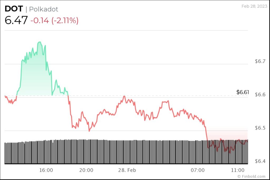 chart-100-1024x683