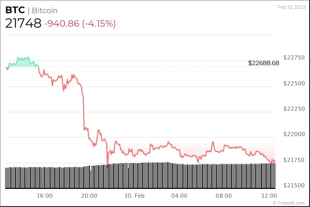 chart-87-1024x683