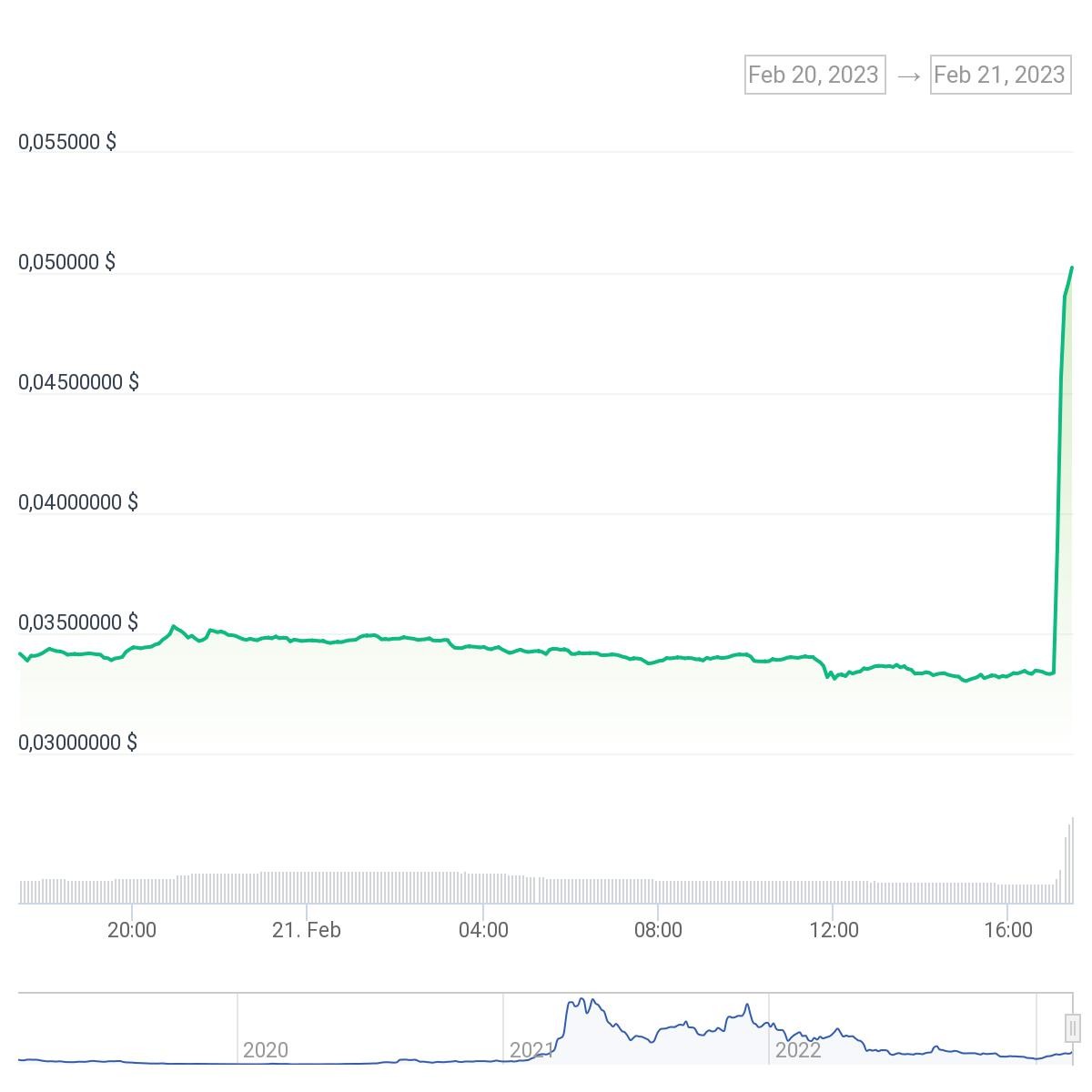 chart