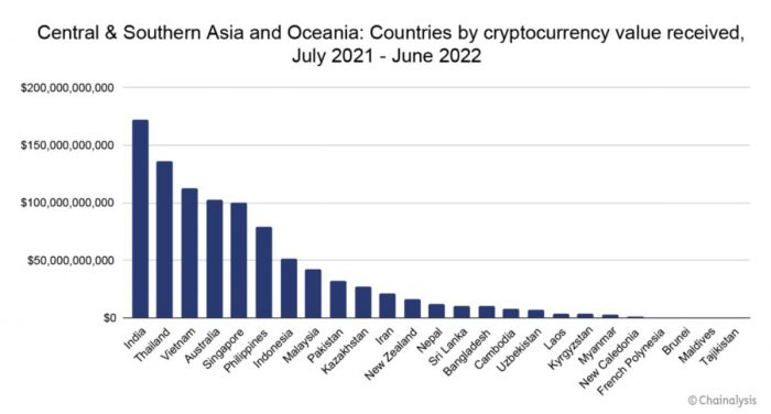 csao-value-crypto-reseived
