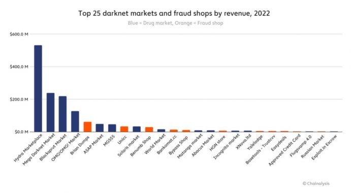 dnms-income-2022