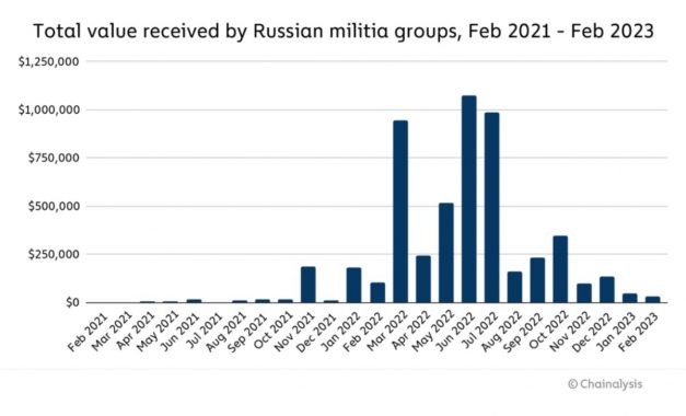 prorussian-donates-received
