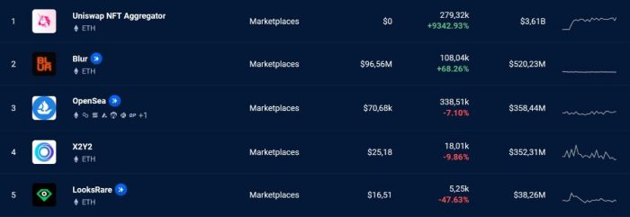 top-5-markets-volume-february