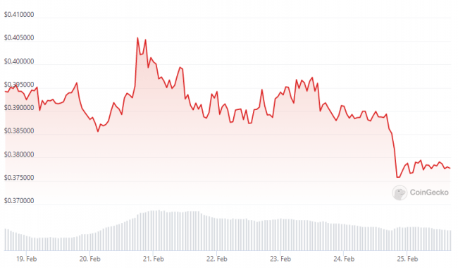 XRP