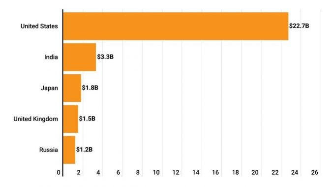 5-crypto-transactions-2023