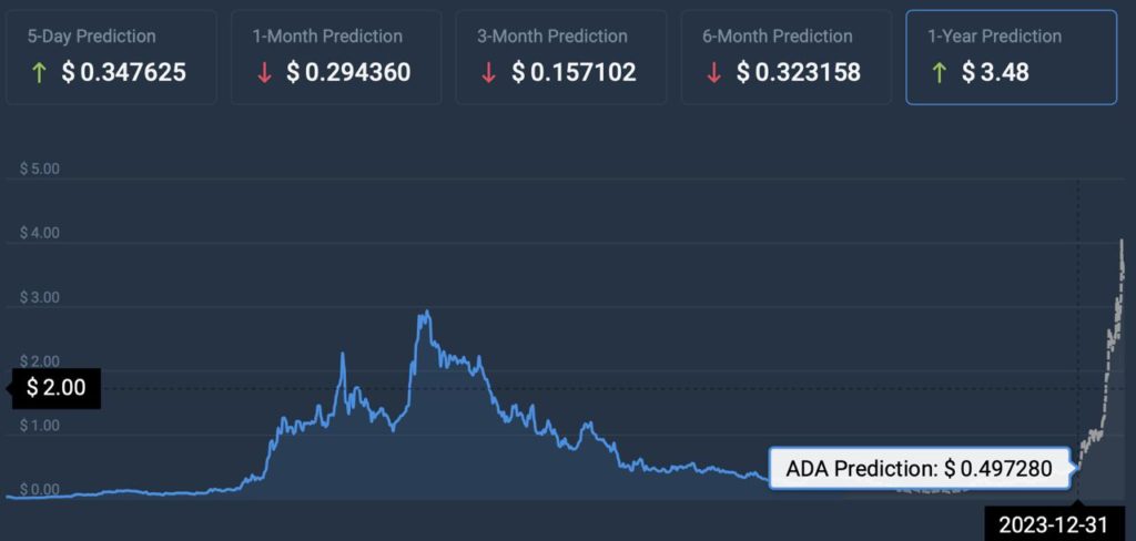 ADA-forecast-1-1024x488