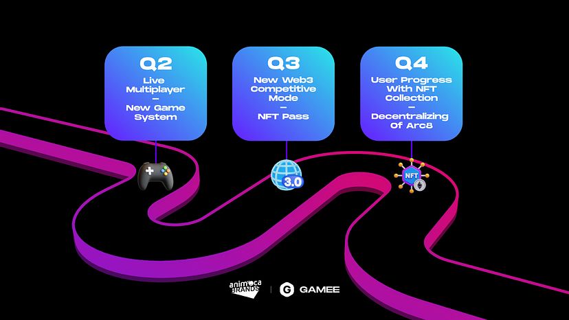 Arc8-roadmap-2023