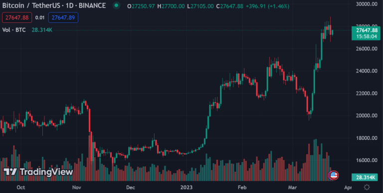 bitcoin-w2q-768x388