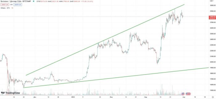 btc-expanding-march