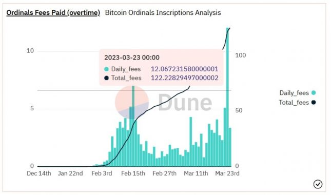 btc-ordinals-comission-23-march