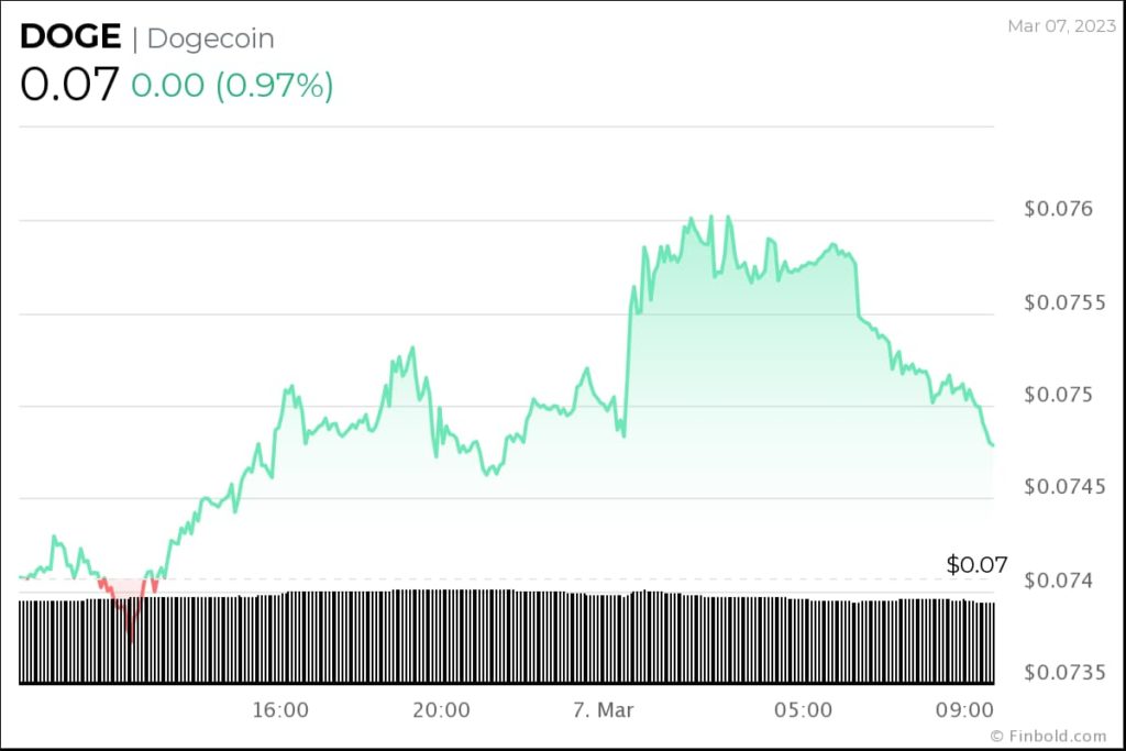 chart-102-1024x683
