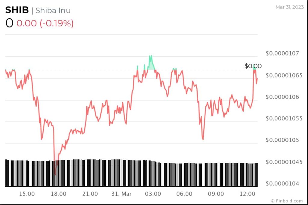 chart-114-1024x683
