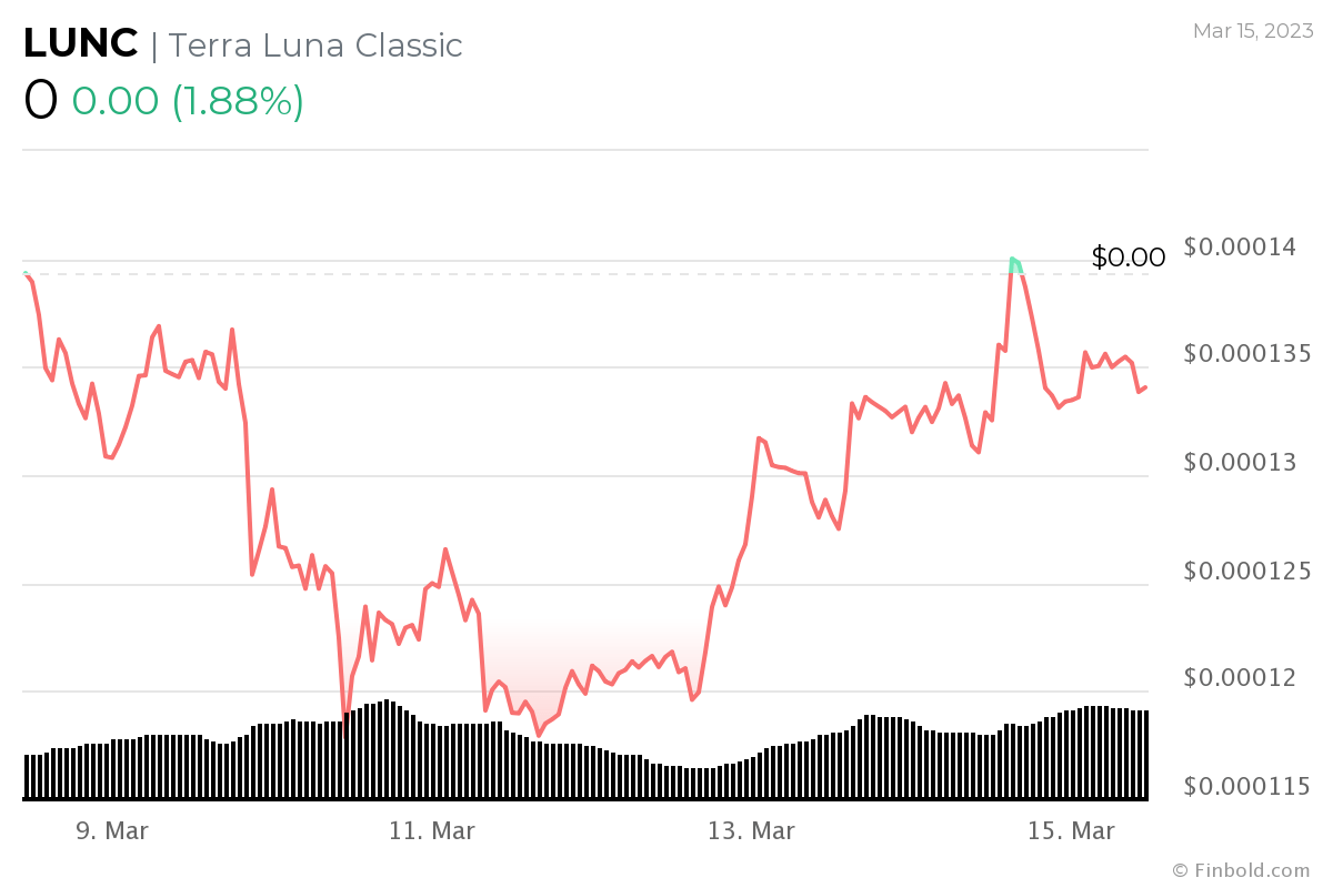 chart