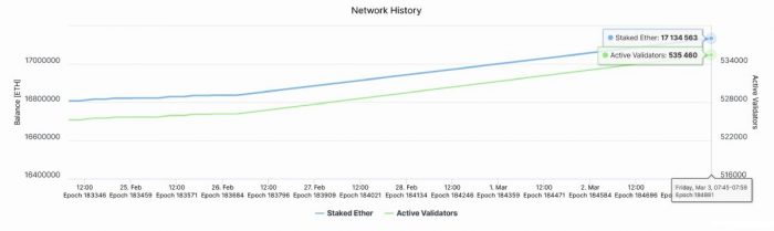 eth-validators-staked-coins