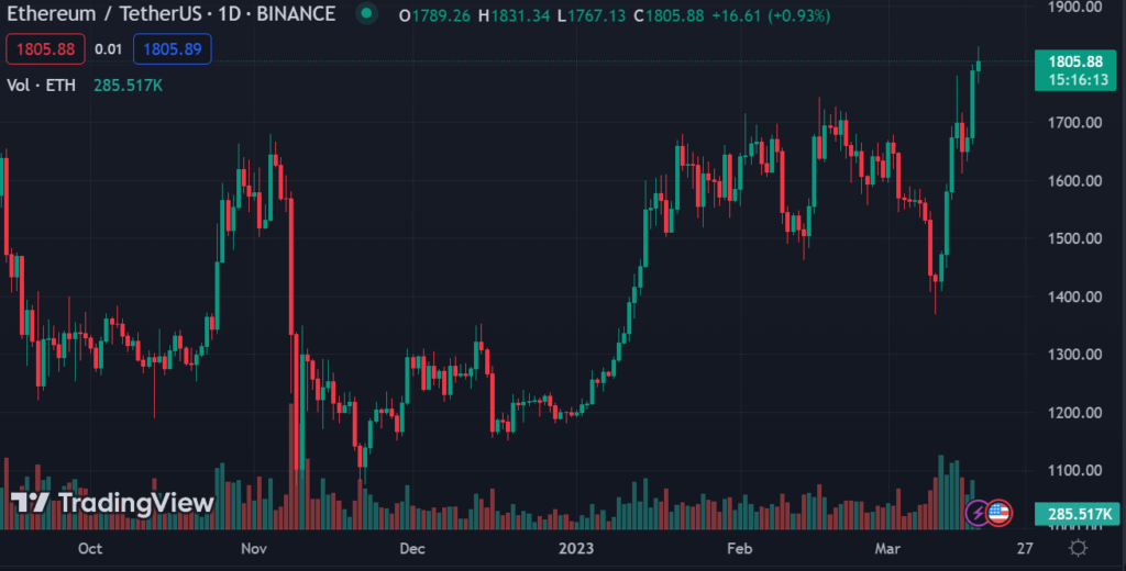 Ethereum-Tether-US-1D-Source-TradingView