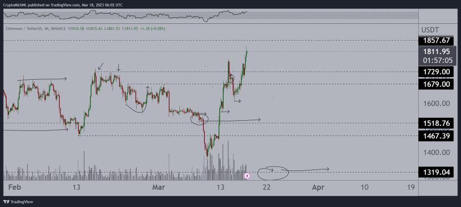 Ethereum-Tether-US-4hr-Source-TradingView