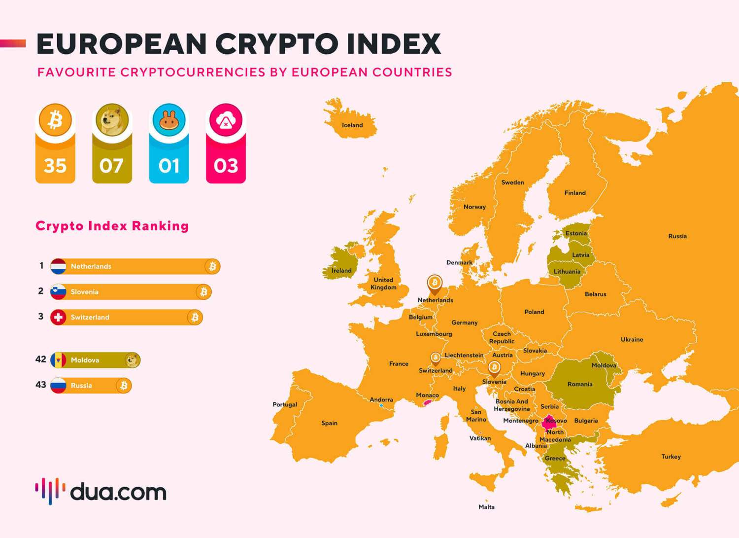 European-Crypto-Index-map