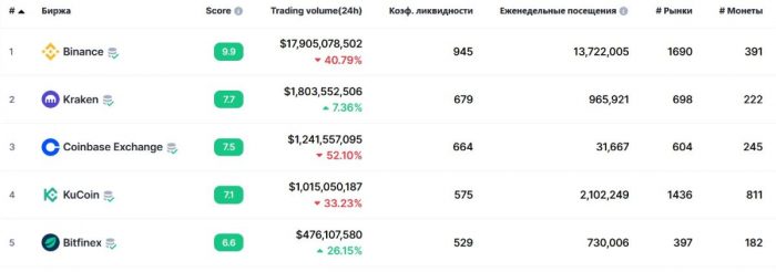 exchanges-trade-volume-vane