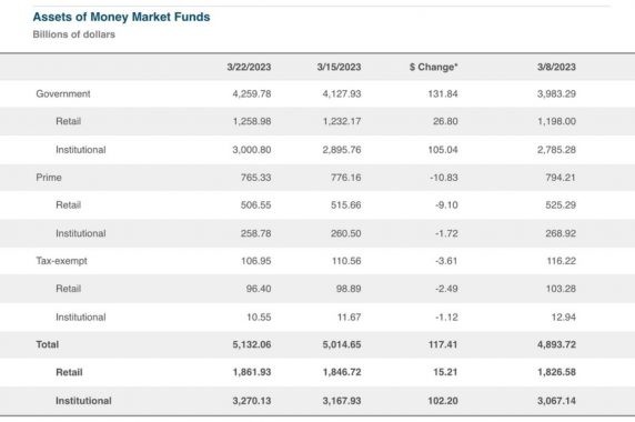 money-market-funds-change