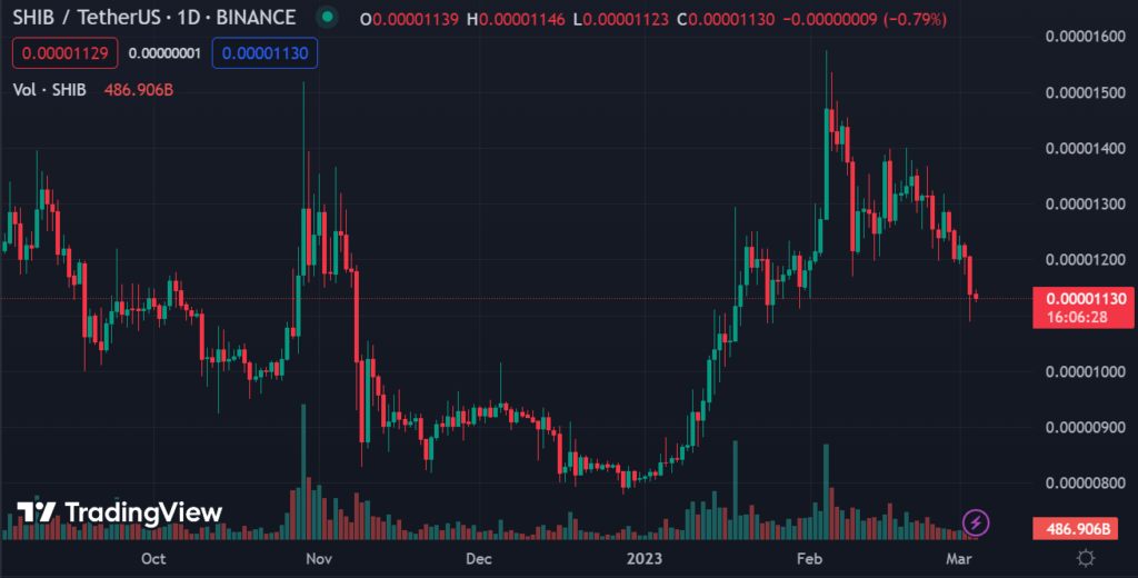 SHIB-Tether-US-1D-Source-TradingView