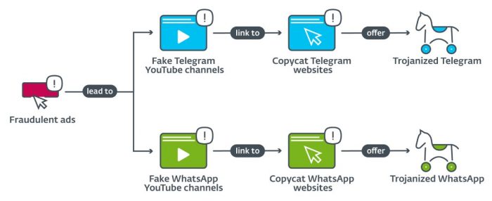 trojanize-scheme-telegram