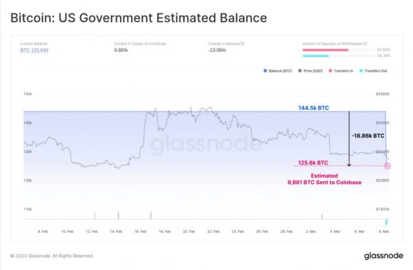 us-government-btc
