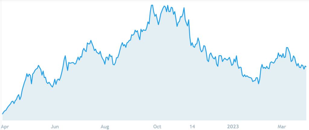 USD-Index