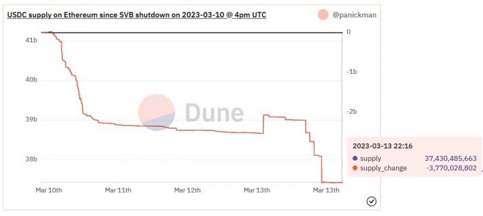 usdc-on-eth-change