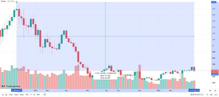 altcoin-market-cap-drop