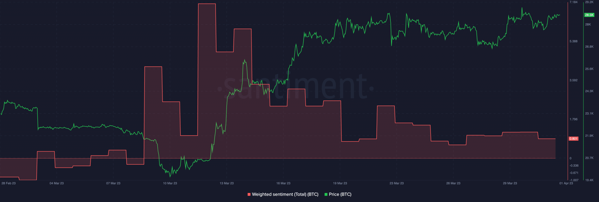 Bitcoin-BTC-693