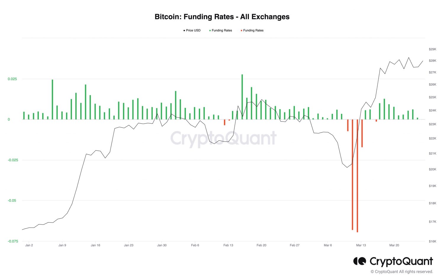 Bitcoin-Funding-Rates