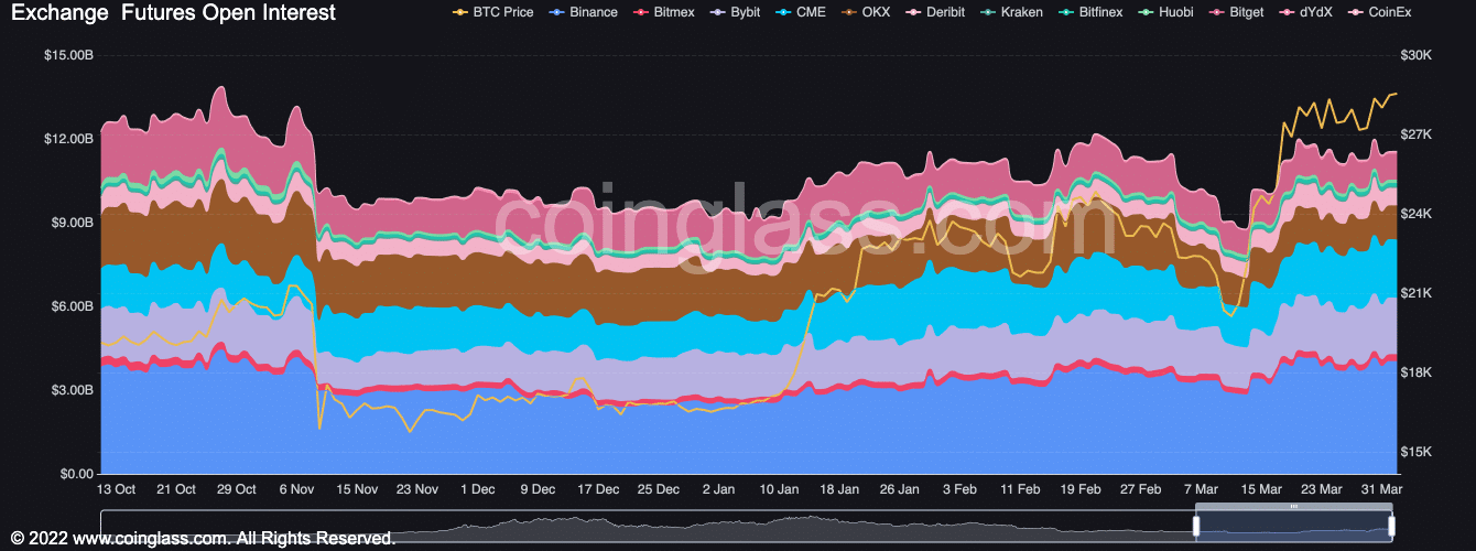 bybt_chart-1